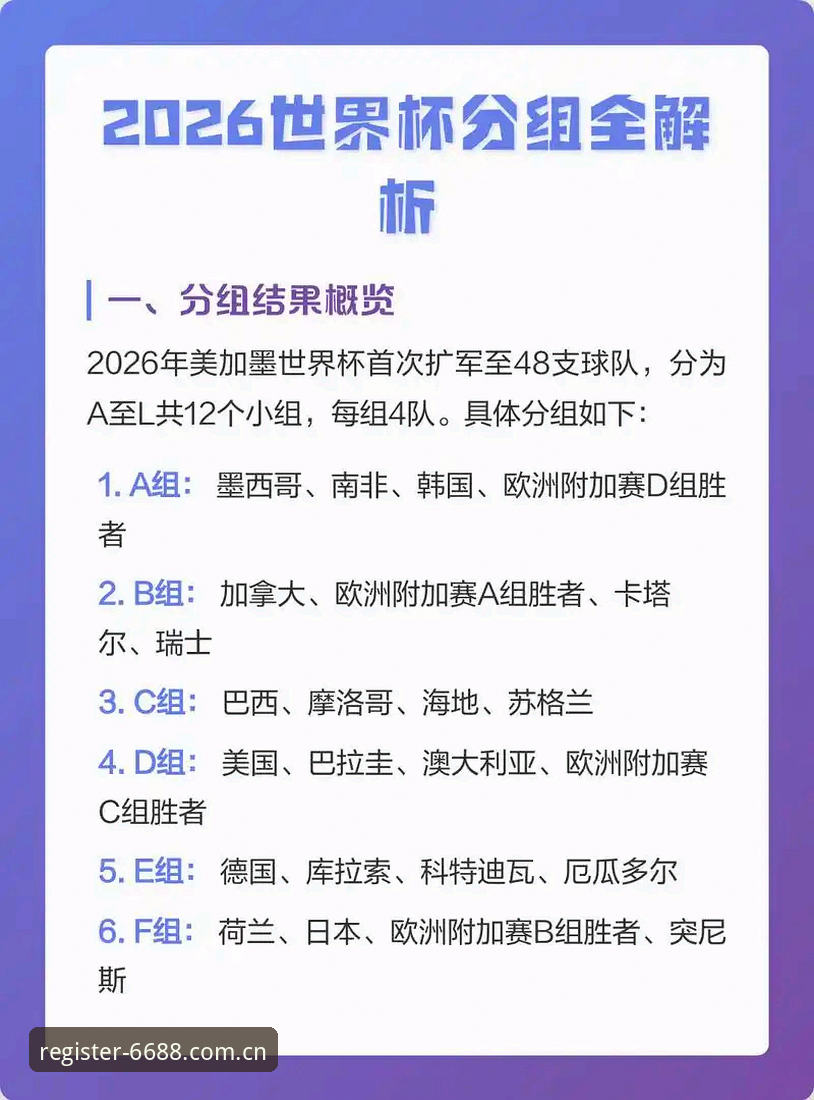体育注册流程 2030年世界杯或扩军至66队:中国男足的破局时刻深度分析